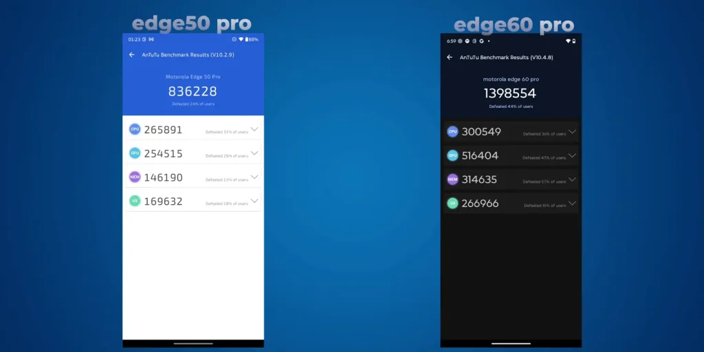 Motorola Edge 60 Pro Review: A Bold Step Forward with AI and Performance 6 Motorola Edge 60 Pro Antutu Score