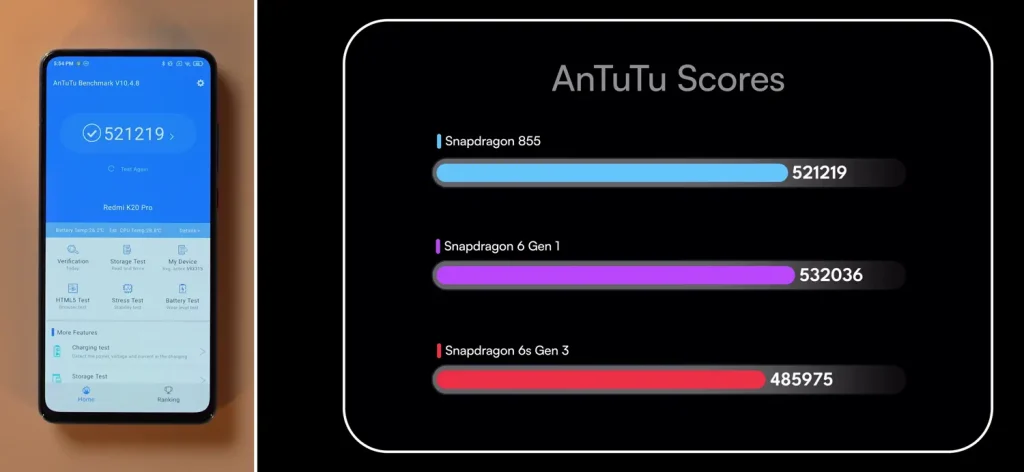 Redmi K20 Pro in 2025: A Nostalgic Tech Revival 9 Redmi K20 Pro Antutu Score Image