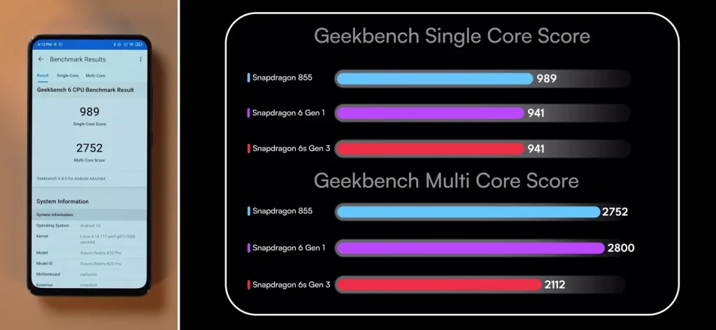 Redmi K20 Pro in 2025: A Nostalgic Tech Revival 8 Redmi K20 Pro Geekbench Score Image