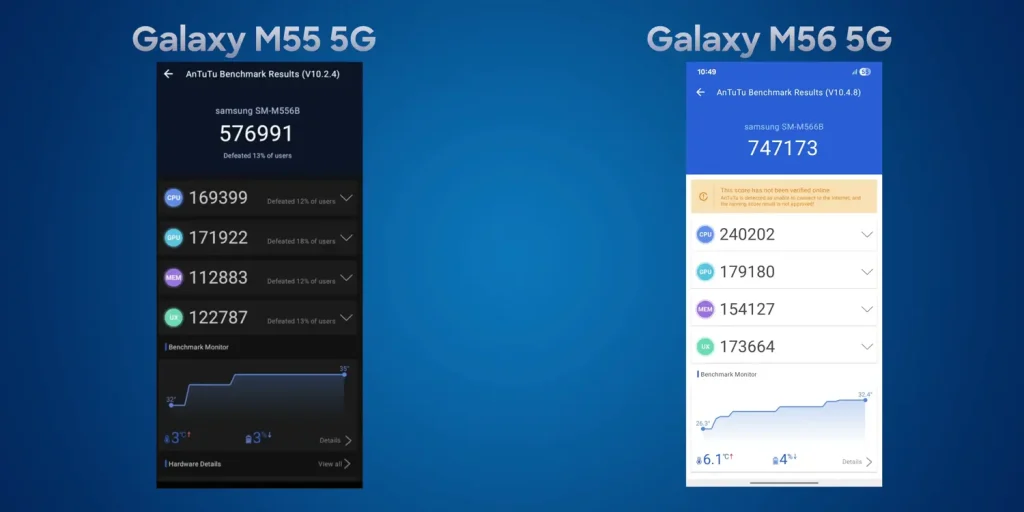 Samsung Galaxy M56 5G Review: Is It Worth Your Money? 9 Samsung Galaxy M56 Antutu Image