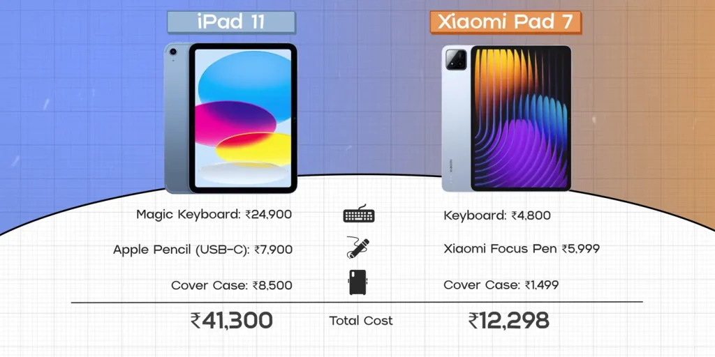 Xiaomi Pad 7 vs iPad 11th Gen: Which Tablet Should You Buy? 19 Xiaomi Pad 7 vs iPad 11th Gen Accessories and Ecosystem