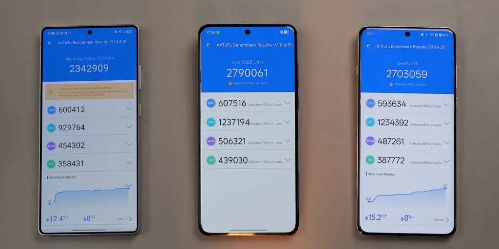 Vivo X200 Ultra: The Flagship You Didn’t Know You Needed 14 Vivo X200 Antutu Score